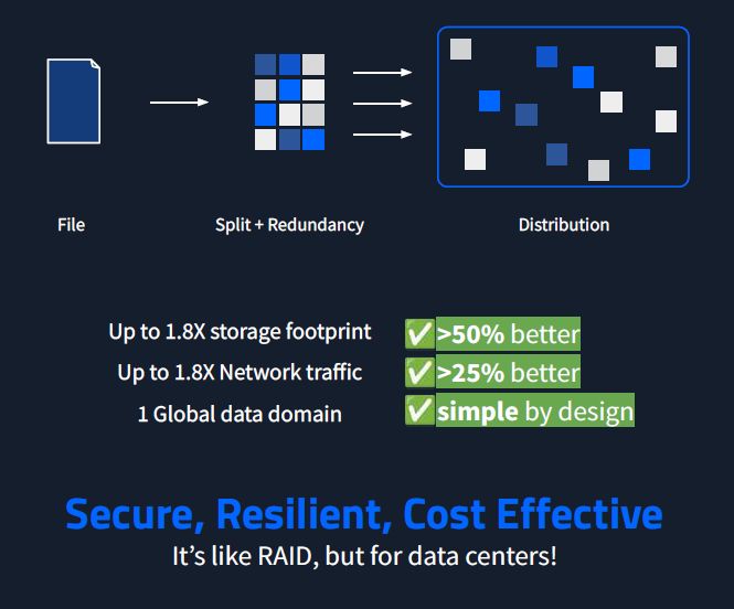 DS3 Swarm visual distributed across Malaysian data centers